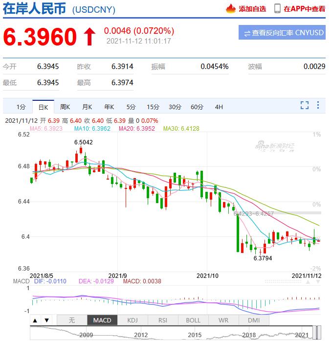 今天你關(guān)注世界經(jīng)濟(jì)消息了嗎？(圖2)