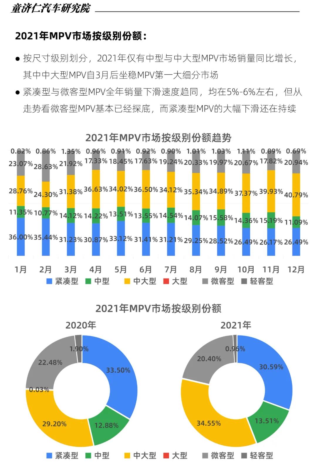 生逢其時、煥“芯”而來,2022款瑞風L6 MAX正式開啟預售(圖3) 生逢其時、煥“芯”而來,2022款瑞風L6 MAX正式開啟預售(圖3)