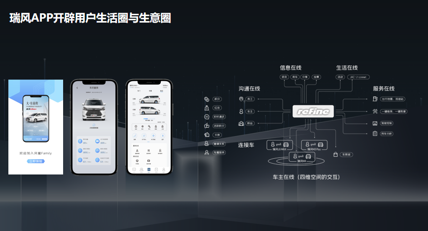 150萬車主的線上社區來了!精心打造的瑞風汽車APP正式上線!(圖1) 150萬車主的線上社區來了!精心打造的瑞風汽車APP正式上線!(圖1)